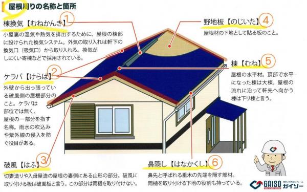 ブログ｜ガイソー名取店｜住まいの外装リフォーム専門店